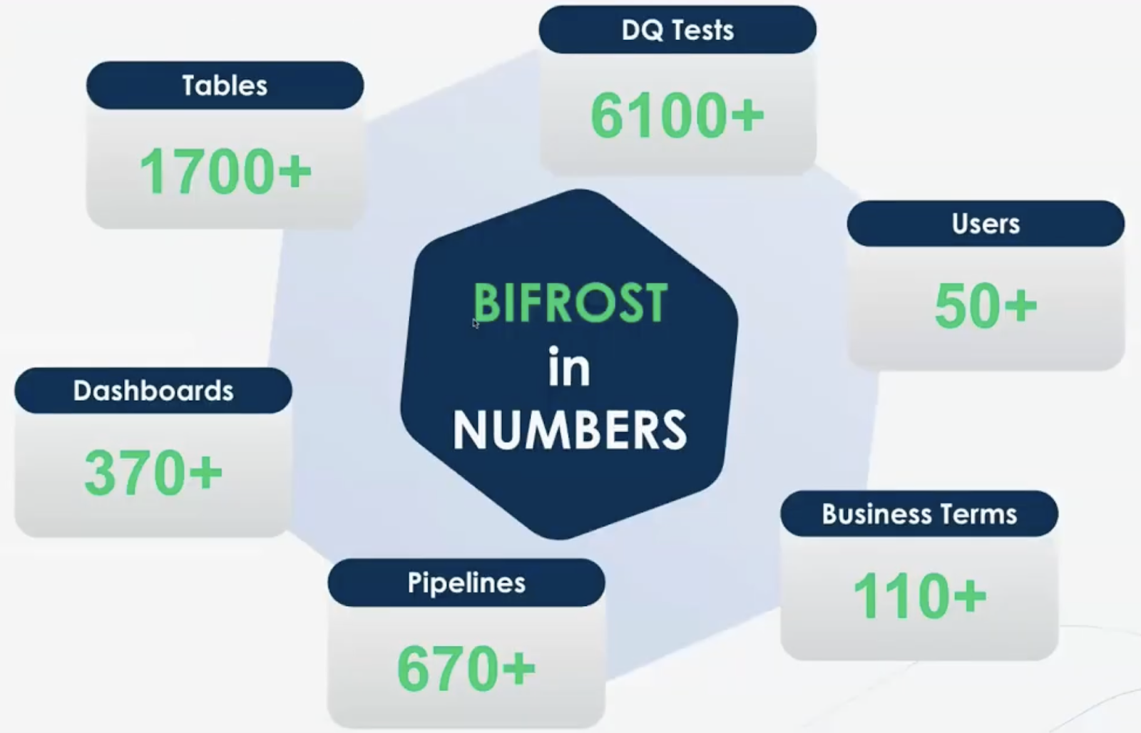 Stronger data trust, faster understanding at scale