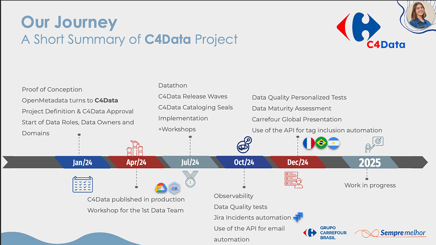 A roadmap for further investment and improvements