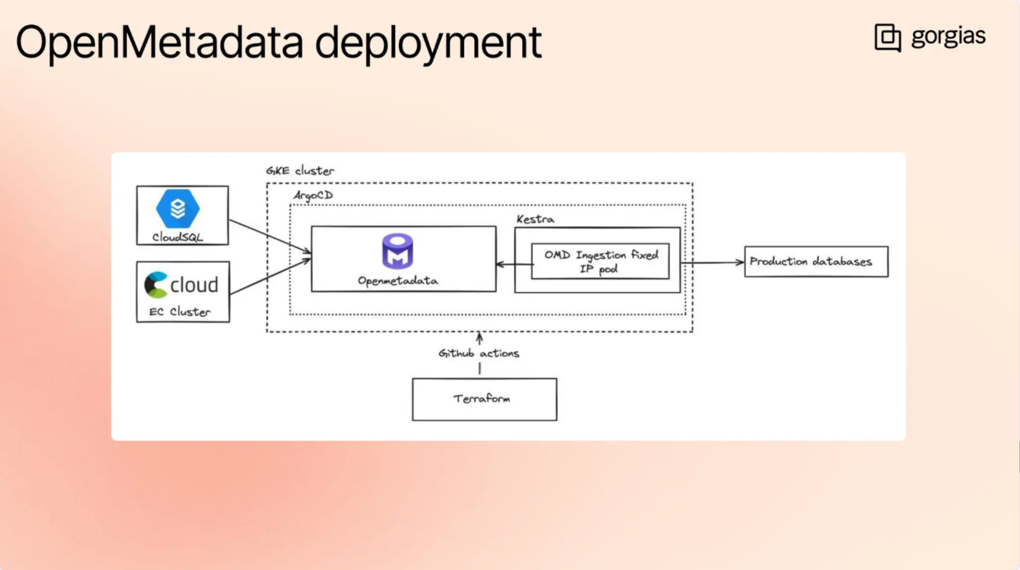 An open source foundation for the entire data estate