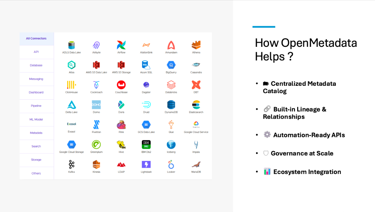 Automating governance using AI-assisted workflows