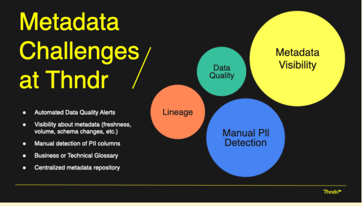 Manual checks slowed a lean, already-strapped data team