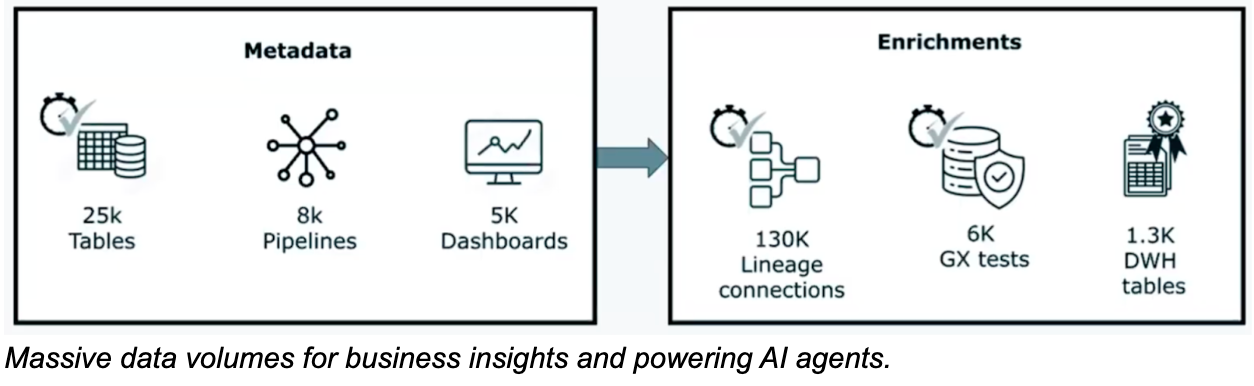 Traditional documentation slowed decision making
